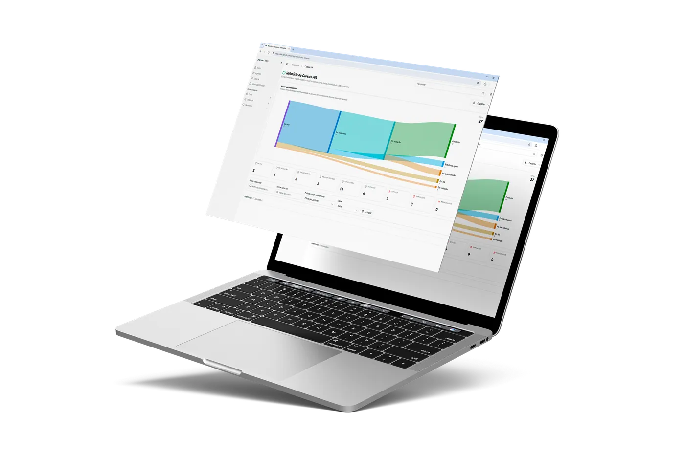 Notebook e tablet exibindo o painel de relatórios de cursos da Inbix